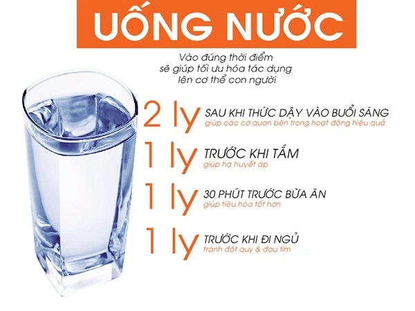 lợi ích uống đủ nước